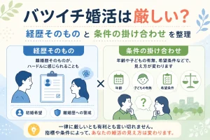 バツイチ婚活の厳しさを経歴そのものと条件の掛け合わせに分けて整理した図