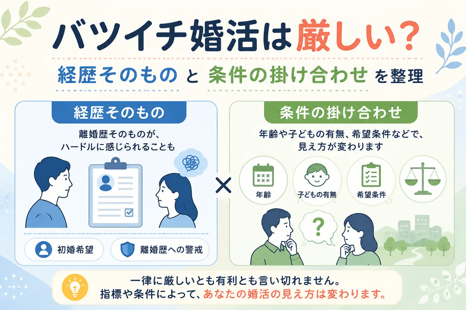 バツイチ婚活の厳しさを経歴そのものと条件の掛け合わせに分けて整理した図
