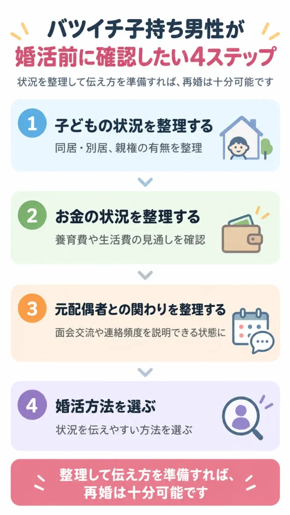 バツイチ子持ち男性が婚活前に確認したい4ステップ