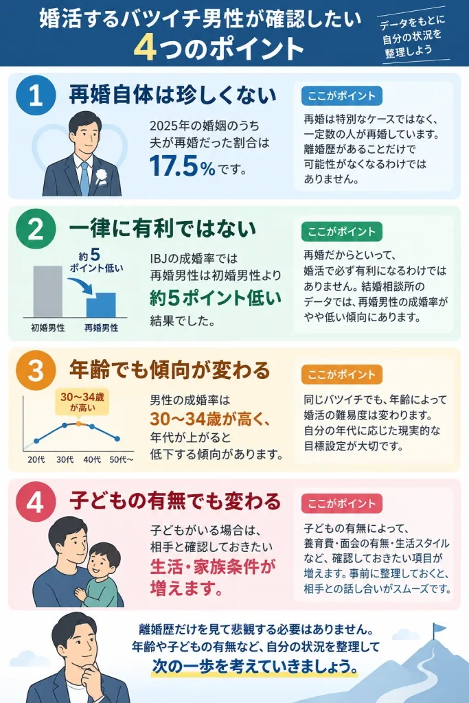婚活するバツイチ男性が確認したい4つのポイント